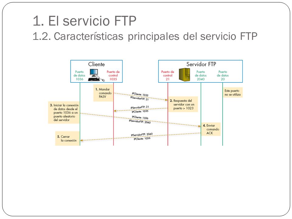 1. El servicio FTP 1.2. Características principales del servicio FTP