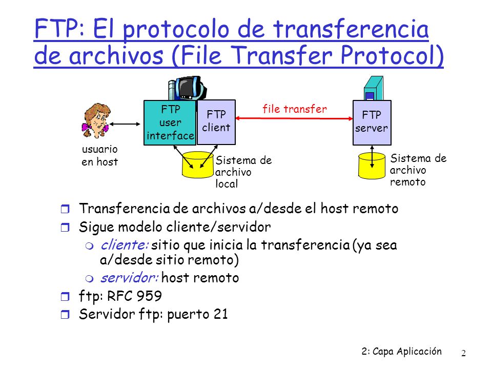 FTP: El protocolo de transferencia de archivos (File Transfer Protocol)