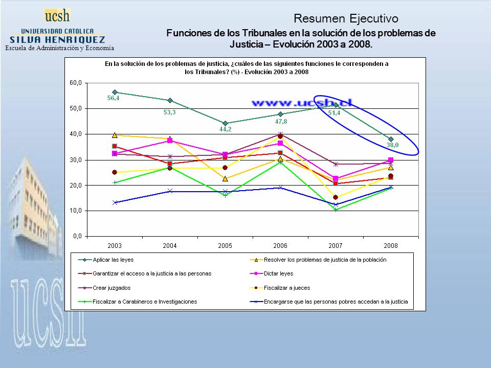 Funciones de los Tribunales en la solución de los problemas de