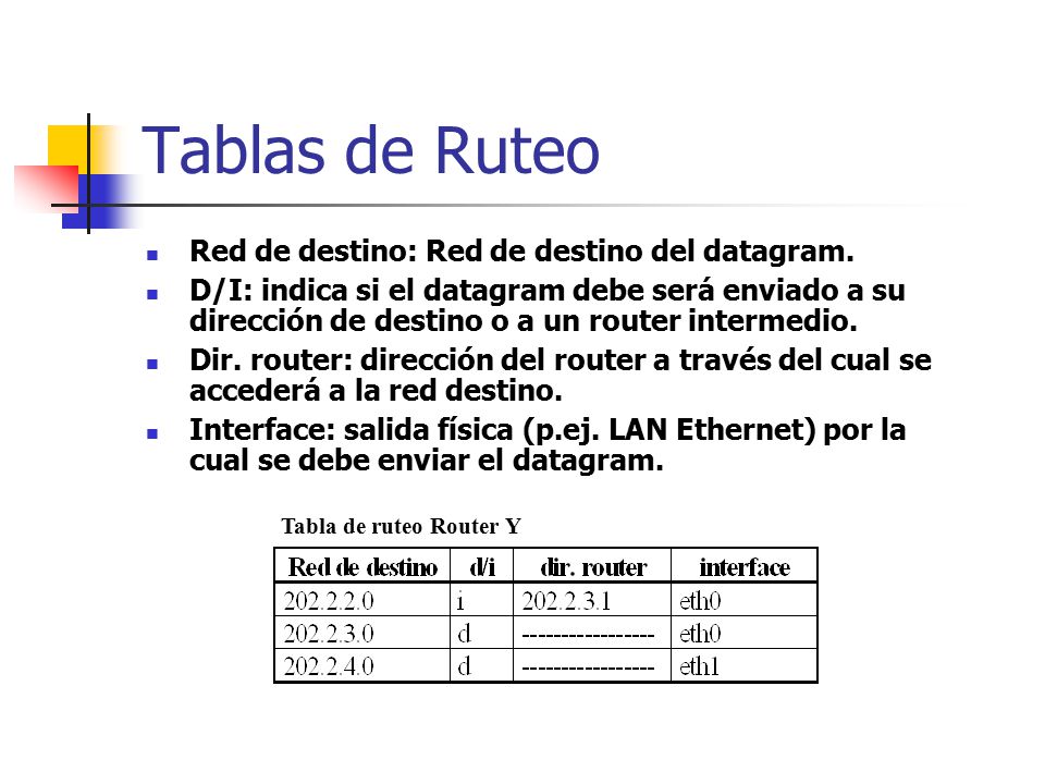Tablas de Ruteo Red de destino: Red de destino del datagram.