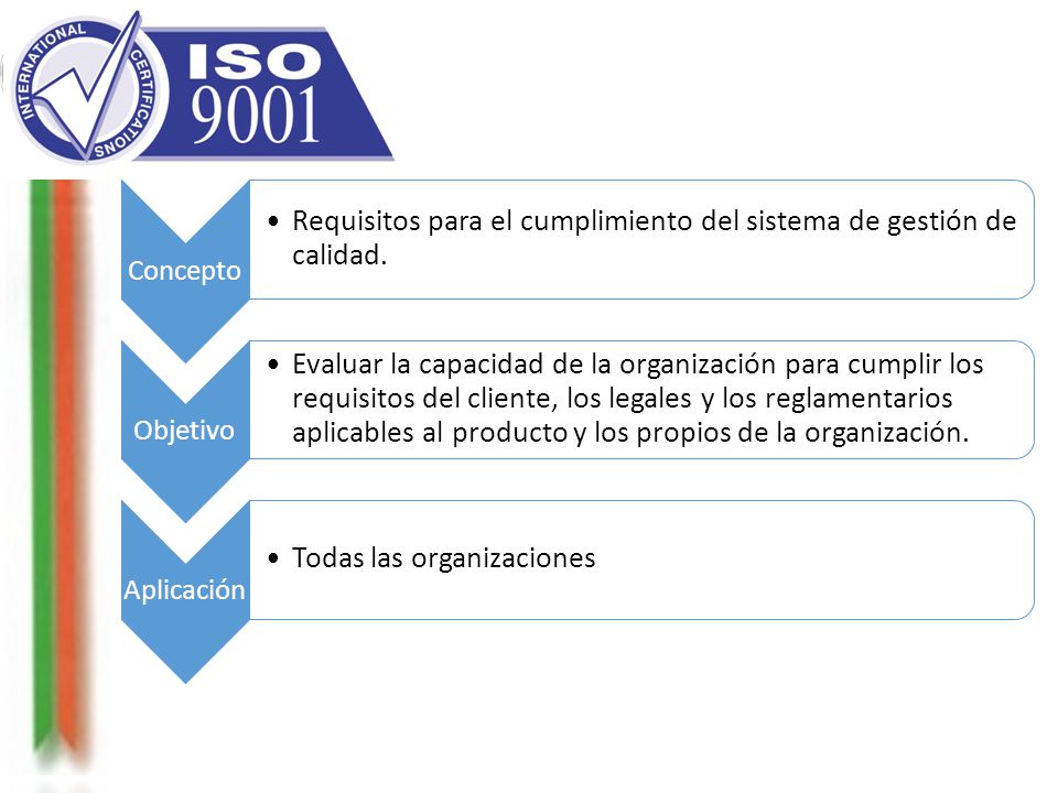 Requisitos para el cumplimiento del sistema de gestión de calidad.