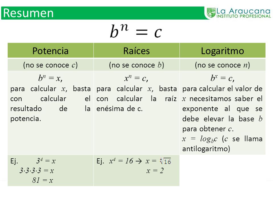 Resumen Potencia Raíces Logaritmo bn = x, xn = c, bx = c,