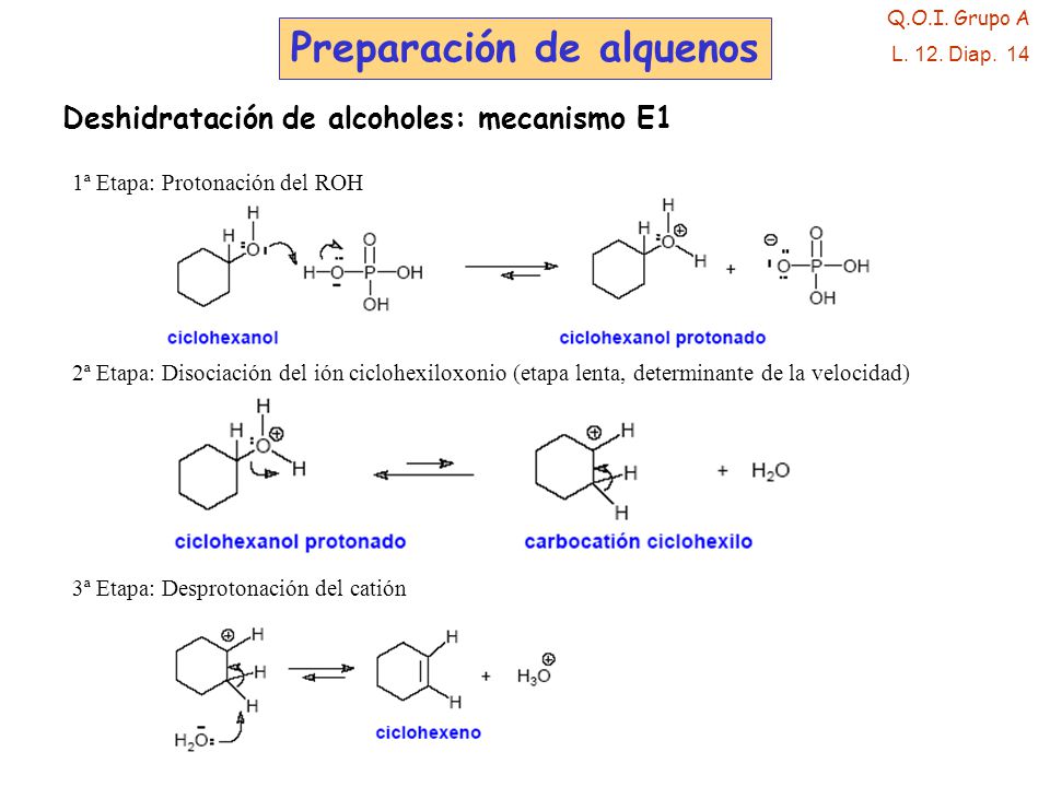 Preparación de alquenos
