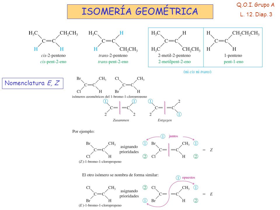 Q.O.I. Grupo A ISOMERÍA GEOMÉTRICA L. 12. Diap. 3 Nomenclatura E, Z