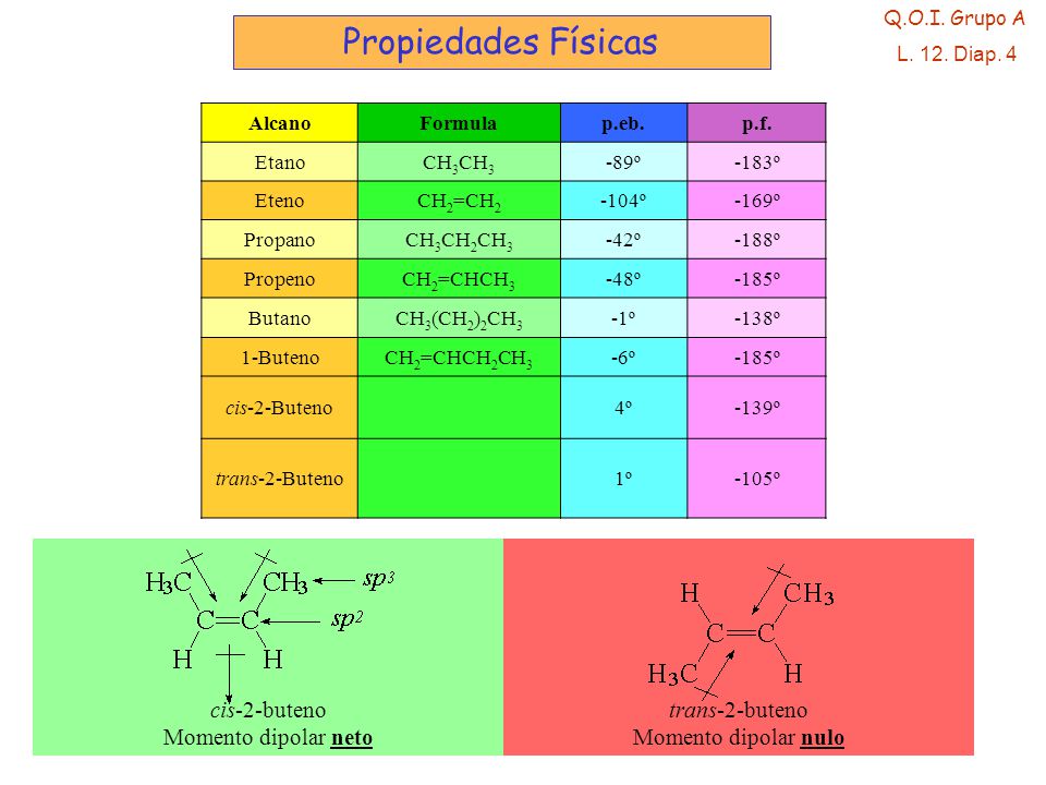 Propiedades Físicas Q.O.I. Grupo A L. 12. Diap. 4 Alcano Formula p.eb.