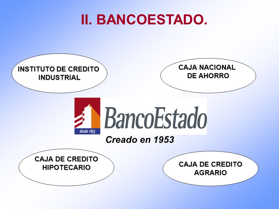 II. BANCOESTADO. Creado en 1953 INSTITUTO DE CREDITO CAJA NACIONAL