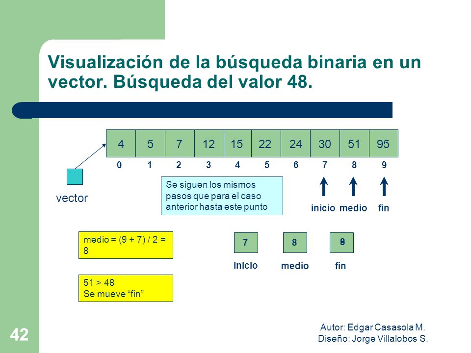 Autor: Edgar Casasola M. Diseño: Jorge Villalobos S.
