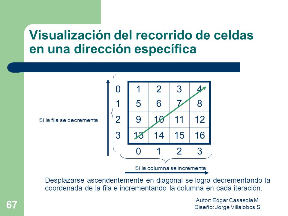 Visualización del recorrido de celdas en una dirección específica