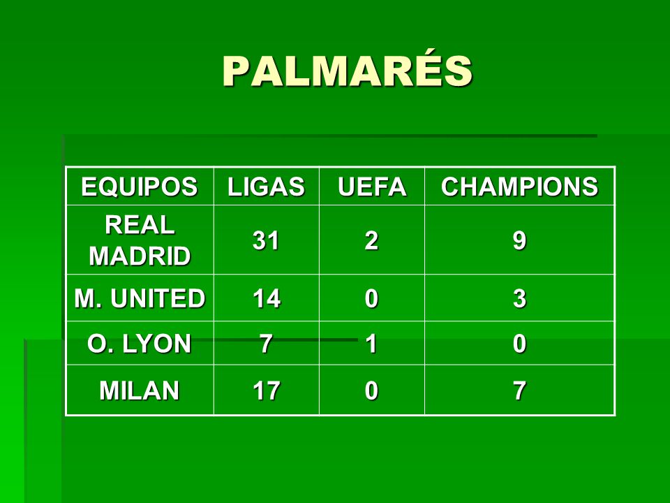 PALMARÉS EQUIPOS LIGAS UEFA CHAMPIONS REAL MADRID M. UNITED 14