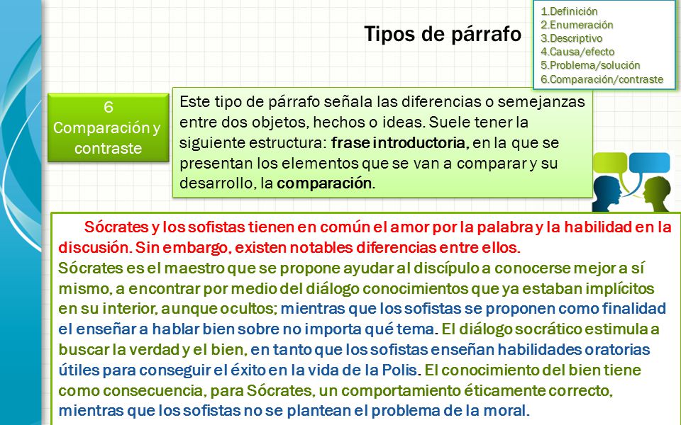 Tipos de párrafo 1.Definición. 2.Enumeración. 3.Descriptivo. 4.Causa/efecto. 5.Problema/solución.