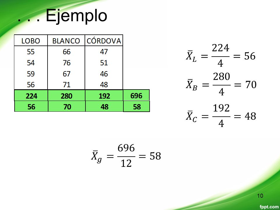 . . . Ejemplo 𝑋 𝐿 = =56 𝑋 𝐵 = =70 𝑋 𝐶 = =48 𝑋 𝑔 = =58