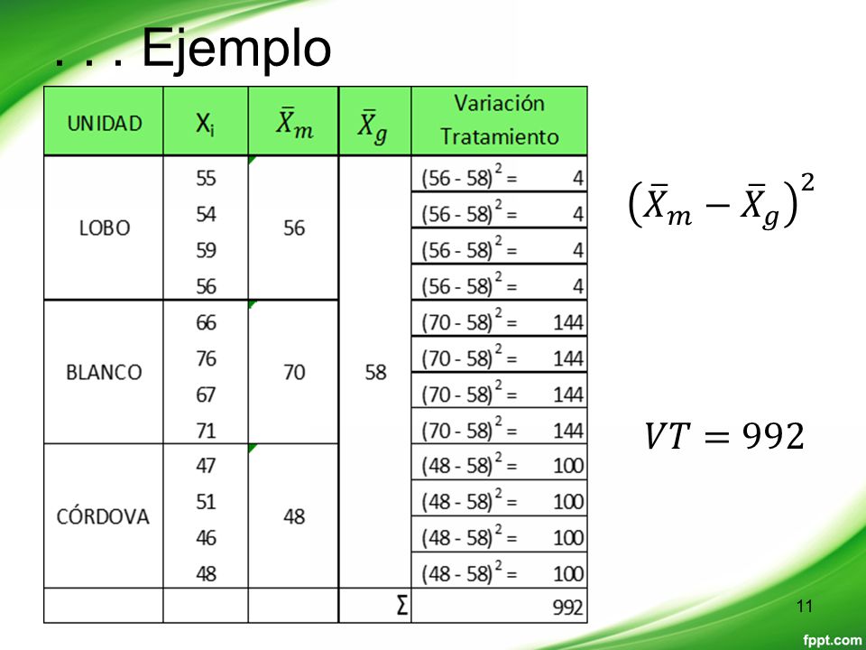 . . . Ejemplo 𝑋 𝑚 − 𝑋 𝑔 2 𝑉𝑇=992