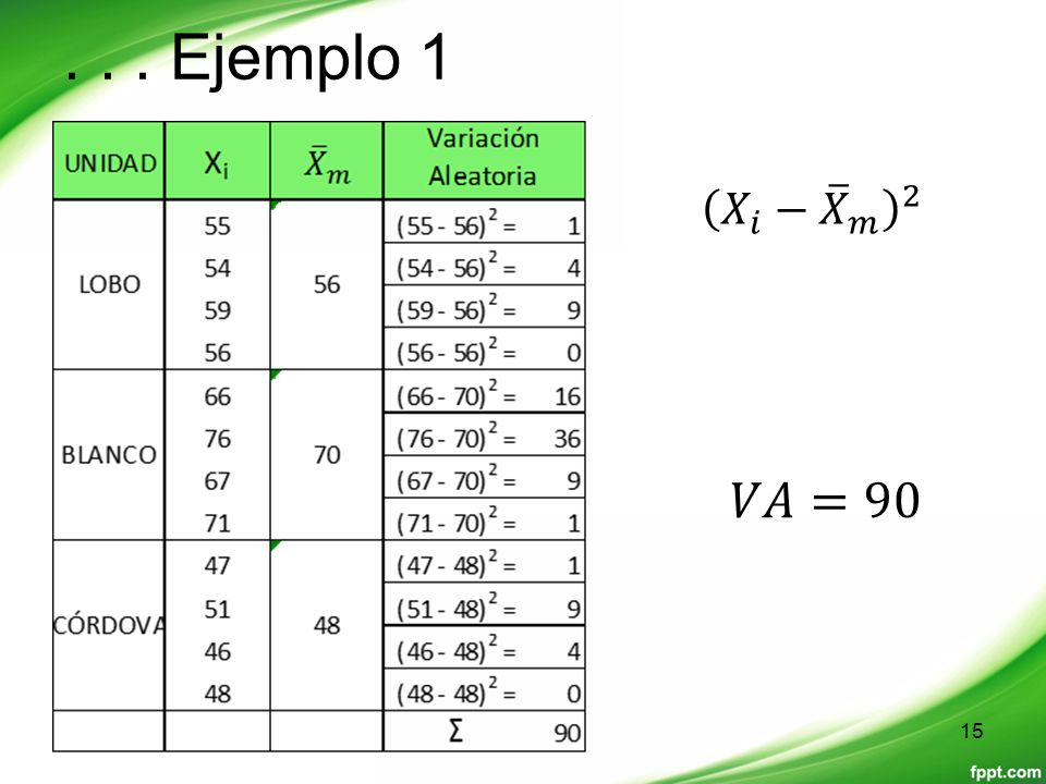 . . . Ejemplo 1 𝑋 𝑖 − 𝑋 𝑚 2 𝑉𝐴=90