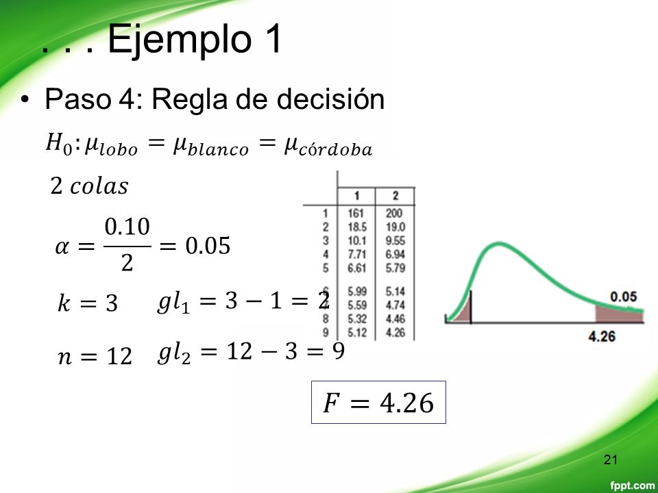 . . . Ejemplo 1 Paso 4: Regla de decisión 𝐹=4.26