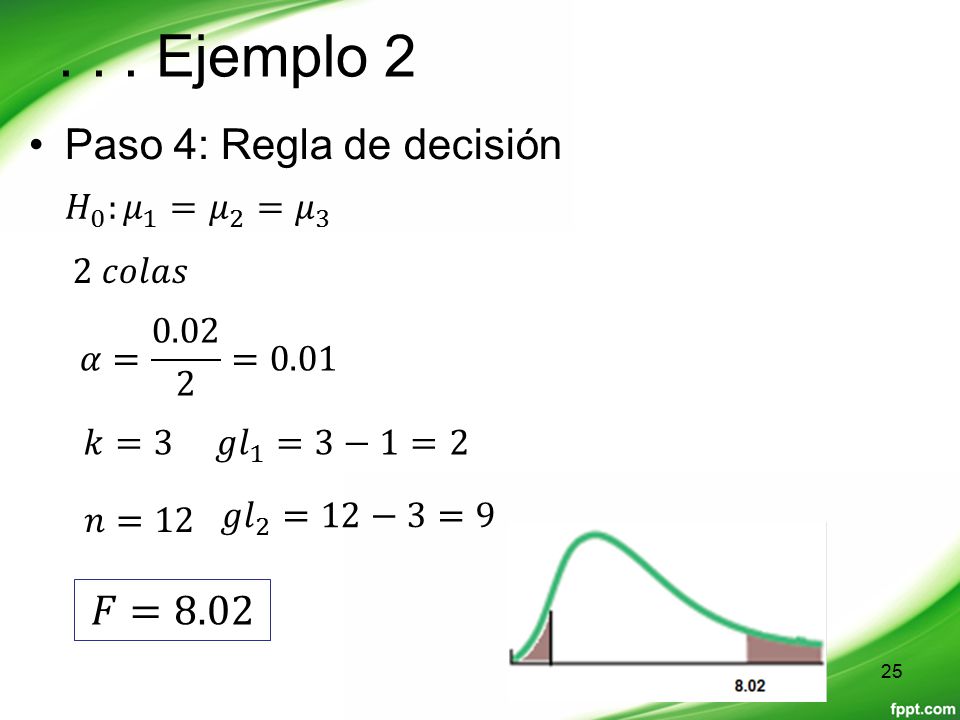 . . . Ejemplo 2 Paso 4: Regla de decisión 𝐹=8.02 𝐻 0 : 𝜇 1 = 𝜇 2 = 𝜇 3
