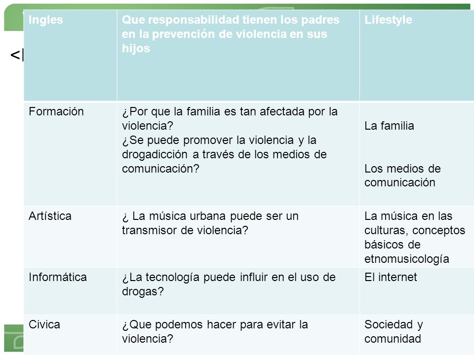 Ingles Que responsabilidad tienen los padres en la prevención de violencia en sus hijos. Lifestyle.