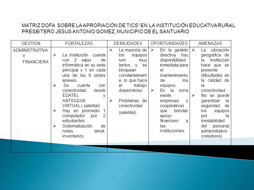 MATRIZ DOFA SOBRE LA APROPIACIÓN DE TICS EN LA INSTITUCIÓN EDUCATIVA RURAL PRESBITERO JESUS ANTONIO GOMEZ, MUNICIPIO DE EL SANTUARIO