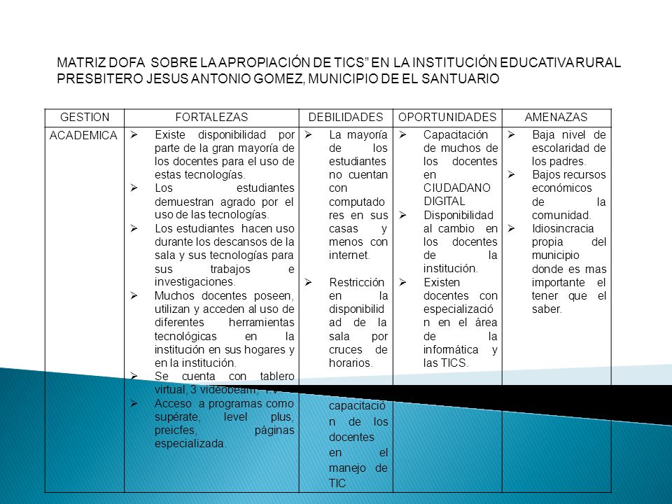 MATRIZ DOFA SOBRE LA APROPIACIÓN DE TICS EN LA INSTITUCIÓN EDUCATIVA RURAL PRESBITERO JESUS ANTONIO GOMEZ, MUNICIPIO DE EL SANTUARIO