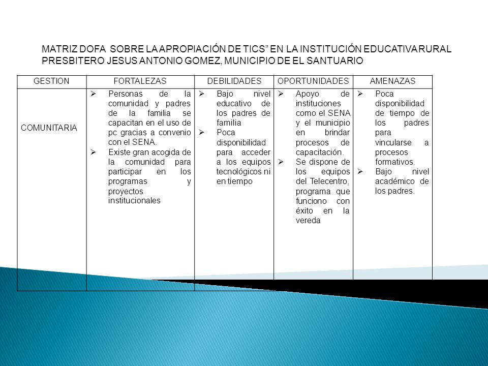 MATRIZ DOFA SOBRE LA APROPIACIÓN DE TICS EN LA INSTITUCIÓN EDUCATIVA RURAL PRESBITERO JESUS ANTONIO GOMEZ, MUNICIPIO DE EL SANTUARIO
