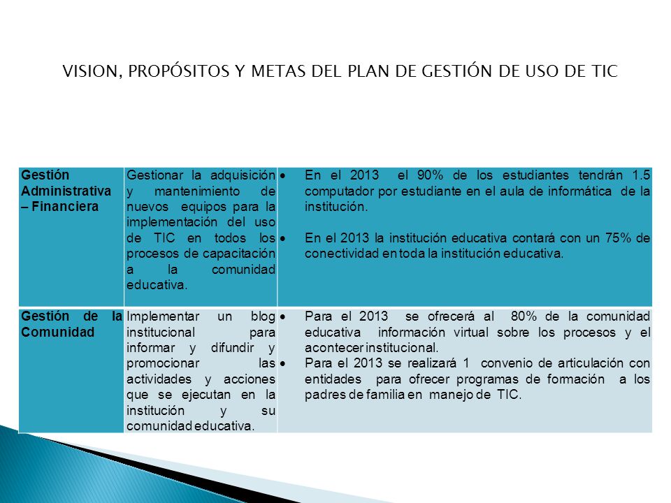 VISION, PROPÓSITOS Y METAS DEL PLAN DE GESTIÓN DE USO DE TIC
