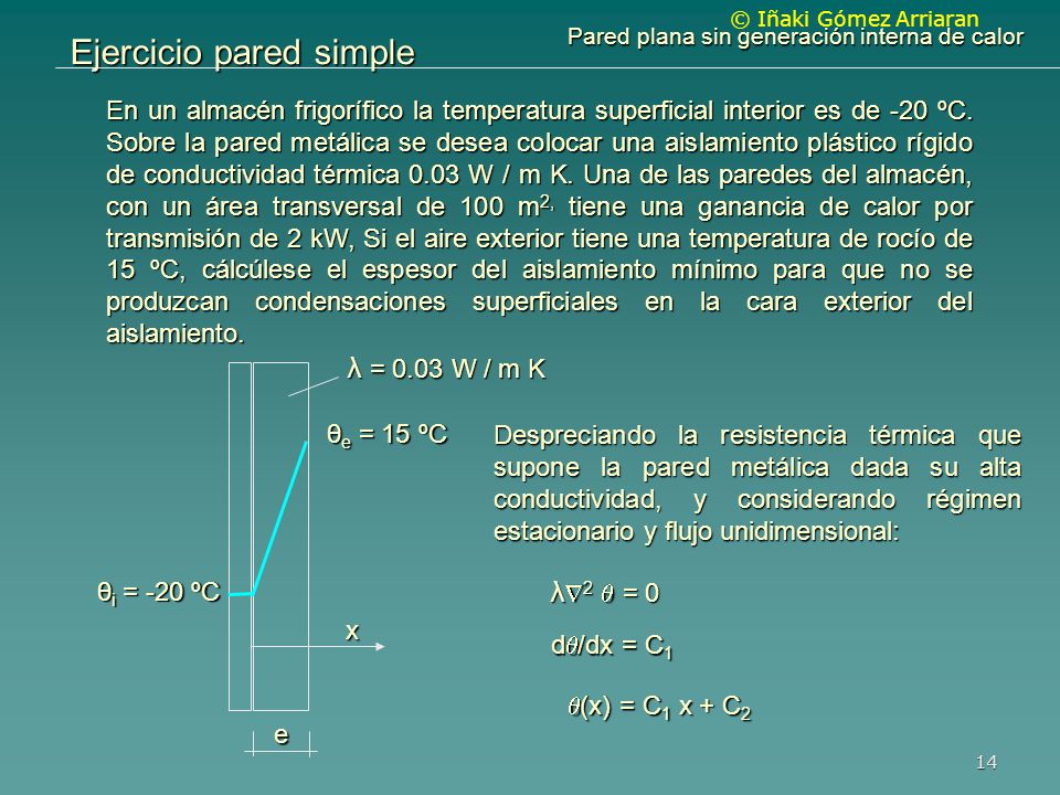 Ejercicio pared simple