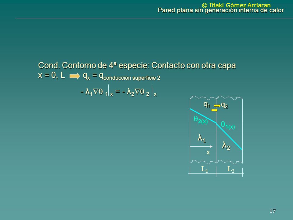 Cond. Contorno de 4ª especie: Contacto con otra capa