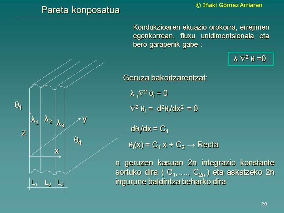Pareta konposatua 1 y z 4 x λ 2  =0 Geruza bakoitzarentzat: