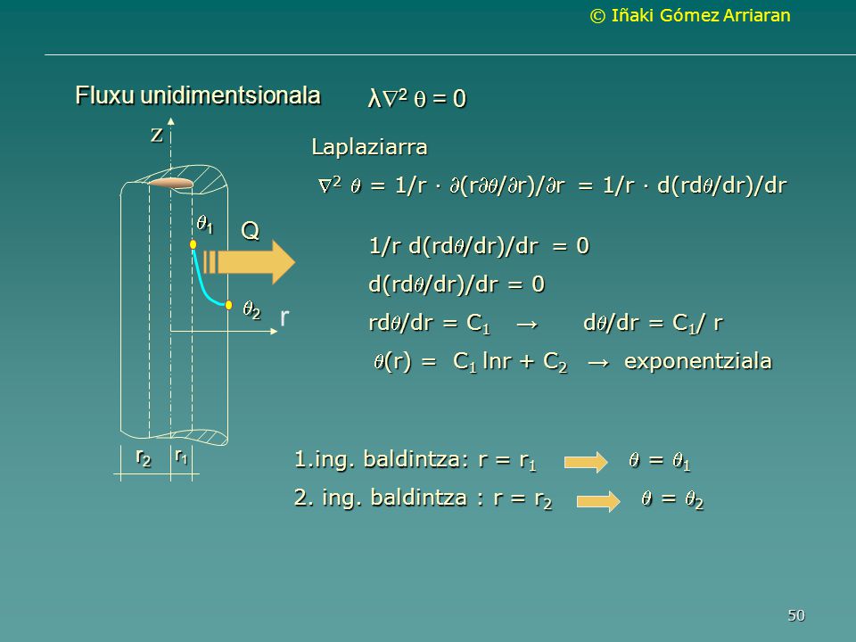 z r Fluxu unidimentsionala λ2  = 0 Q Laplaziarra