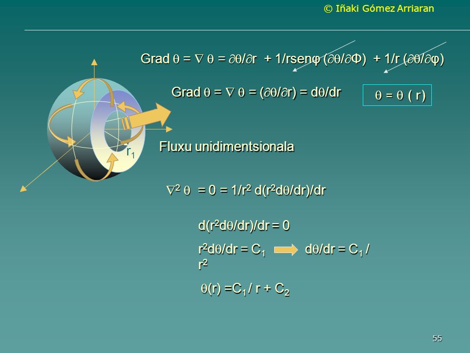 Grad  =   = /r + 1/rsenφ (/Φ) + 1/r (/φ)
