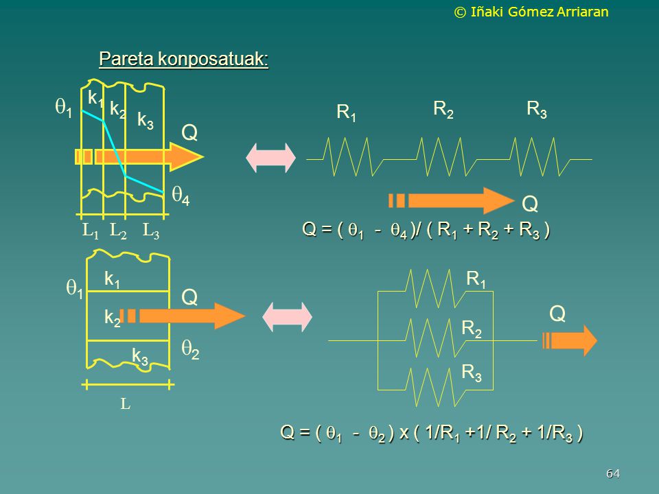 1 Q 4 Q 1 Q Q 2 Pareta konposatuak: k1 k2 R1 R2 R3 k3 L1 L2 L3