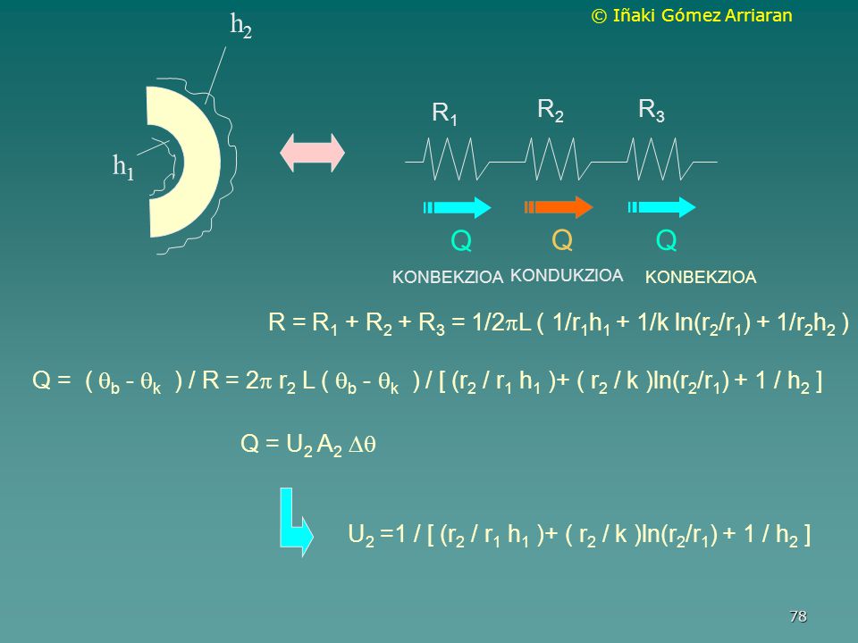 h2 h1. R1. R2. R3. Q. KONBEKZIOA. KONDUKZIOA. KONBEKZIOA. R = R1 + R2 + R3 = 1/2L ( 1/r1h1 + 1/k ln(r2/r1) + 1/r2h2 )