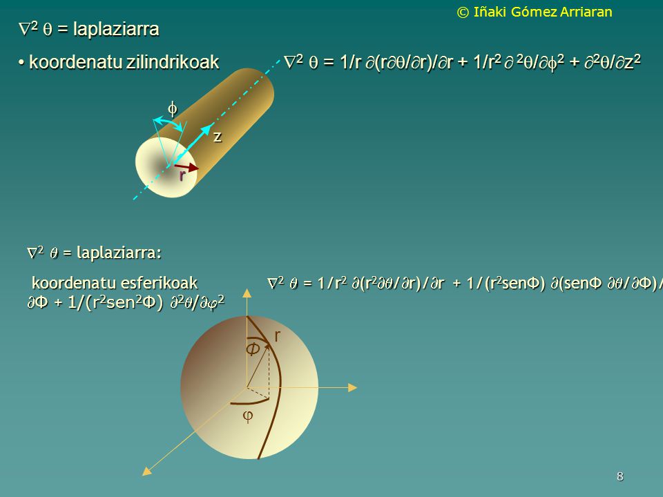 2  = laplaziarra koordenatu zilindrikoak 2  = 1/r (r/r)/r + 1/r2  2/2 + 2/z2.