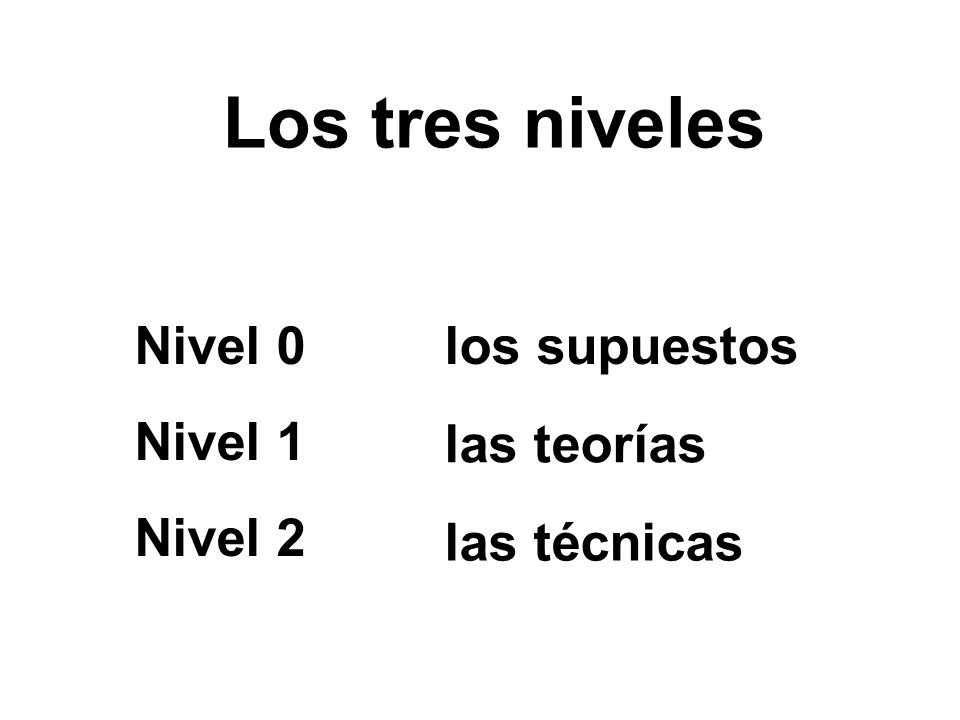 Los tres niveles Nivel 0 Nivel 1 Nivel 2 los supuestos las teorías