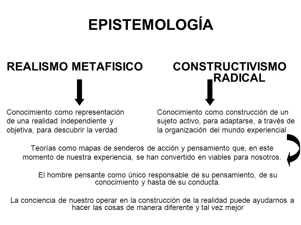 Teorías como mapas de senderos de acción y pensamiento que, en este