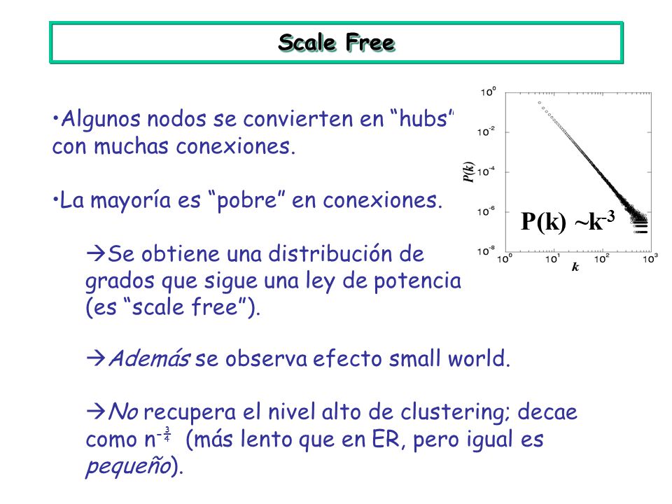 Scale Free P(k) ~k-3. Algunos nodos se convierten en hubs , con muchas conexiones. La mayoría es pobre en conexiones.