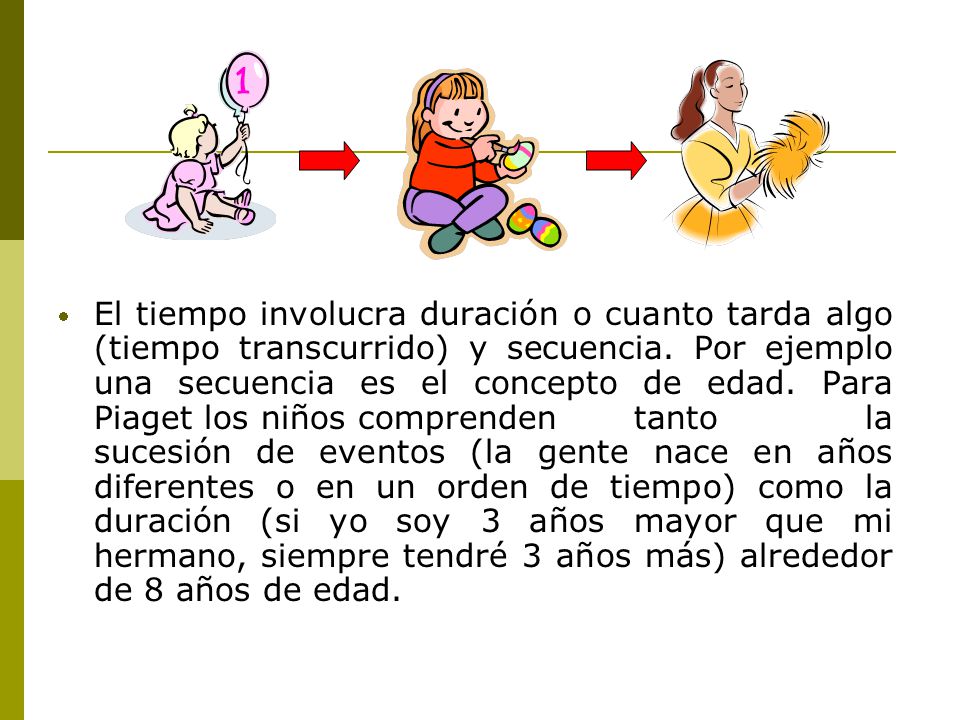 El tiempo involucra duración o cuanto tarda algo (tiempo transcurrido) y secuencia.