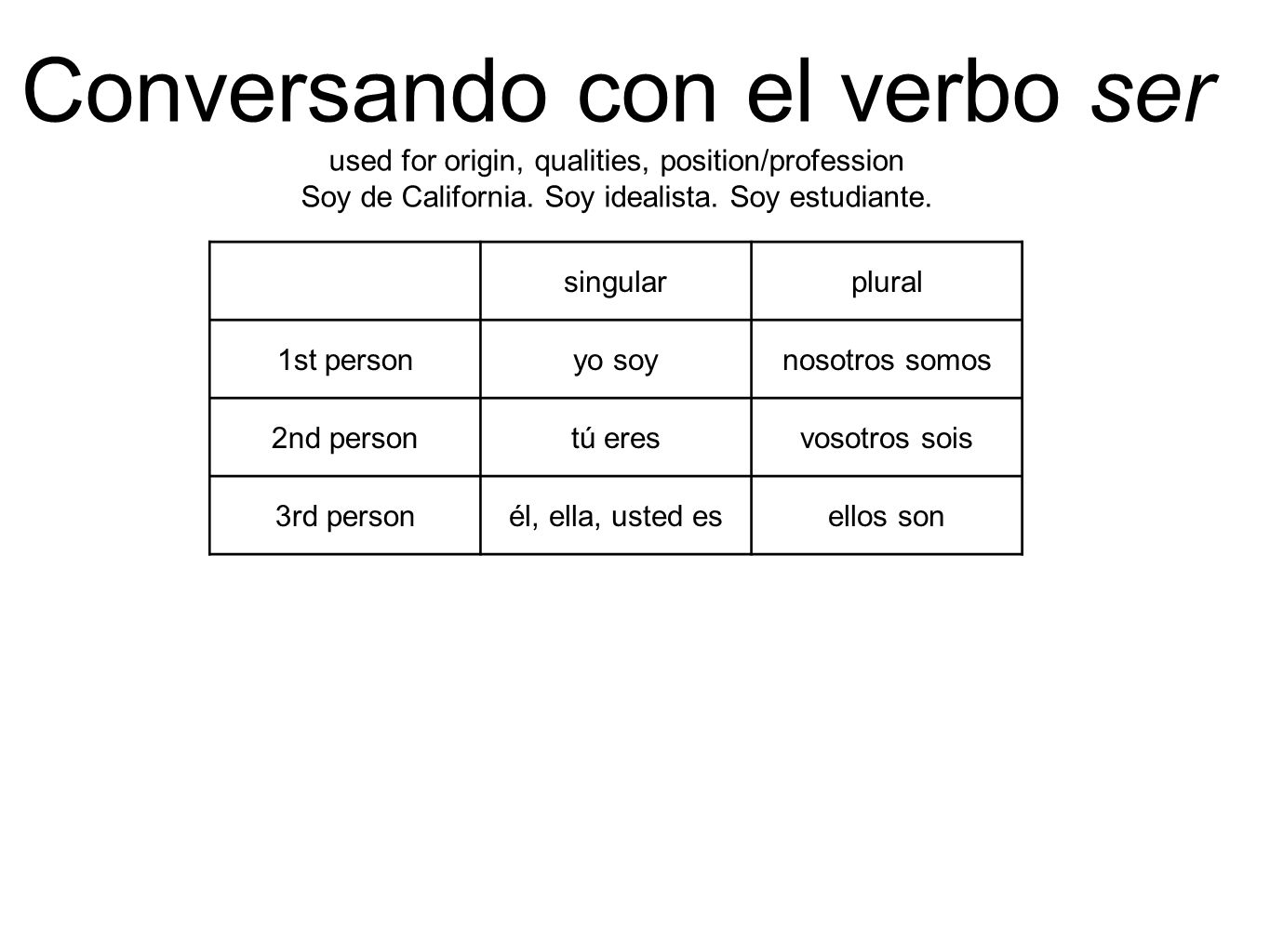 Conversando con el verbo ser used for origin, qualities, position/profession Soy de California. Soy idealista. Soy estudiante.