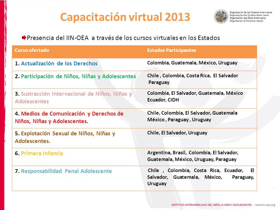 Capacitación virtual 2013 Presencia del IIN-OEA a través de los cursos virtuales en los Estados. Curso ofertado.