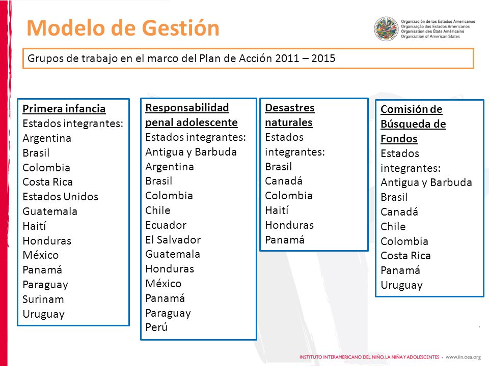 Modelo de Gestión Grupos de trabajo en el marco del Plan de Acción 2011 – Primera infancia. Estados integrantes: