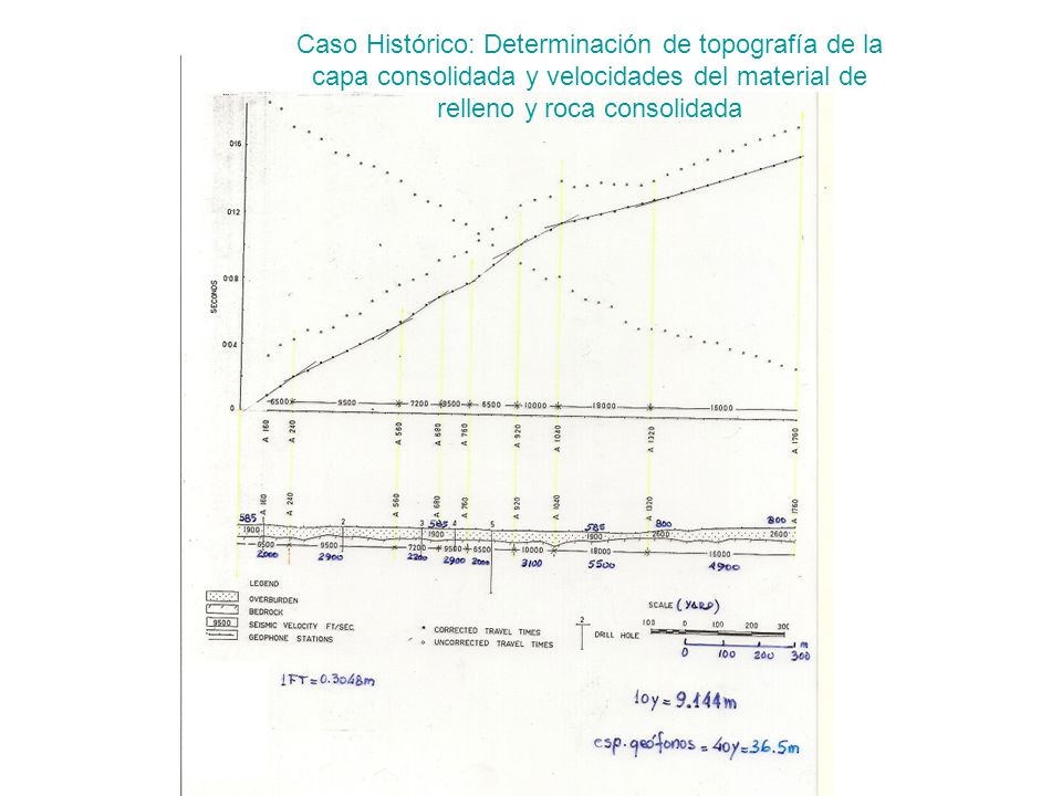 Caso Histórico: Determinación de topografía de la capa consolidada y velocidades del material de relleno y roca consolidada