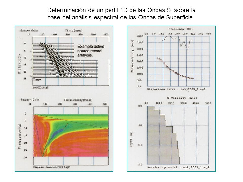 Determinación de un perfil 1D de las Ondas S, sobre la base del análisis espectral de las Ondas de Superficie