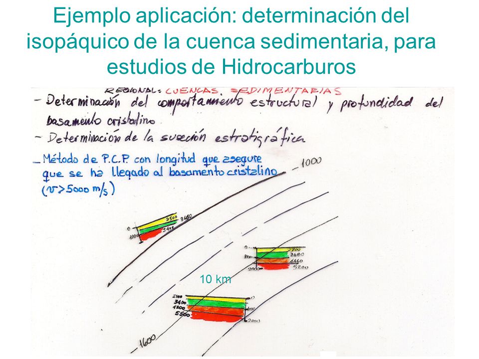 Ejemplo aplicación: determinación del isopáquico de la cuenca sedimentaria, para estudios de Hidrocarburos