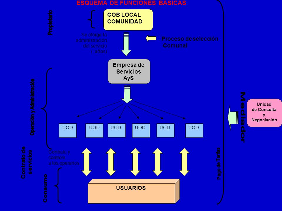 Empresa de Servicios AyS Operación y Administración