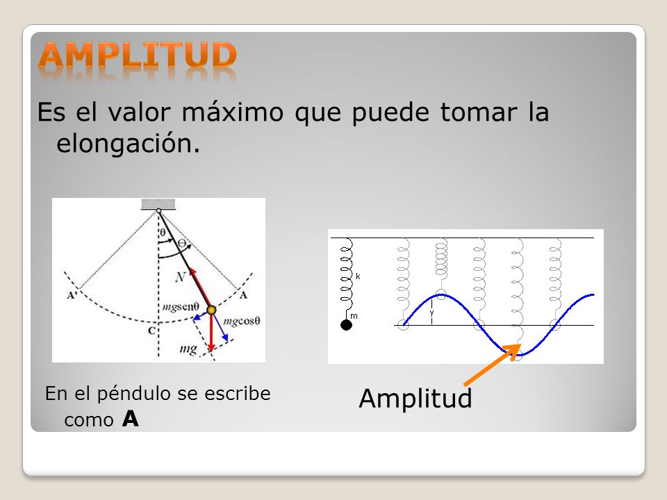 Amplitud Es el valor máximo que puede tomar la elongación. Amplitud