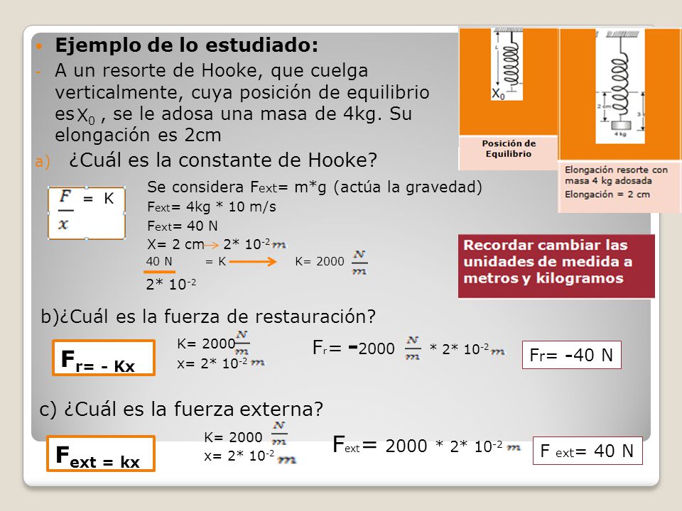 Fr= - Kx Fext= 2000 * 2* 10-2 Fext = kx Ejemplo de lo estudiado: