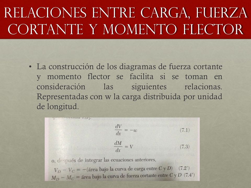 Relaciones entre carga, fuerza cortante y momento flector