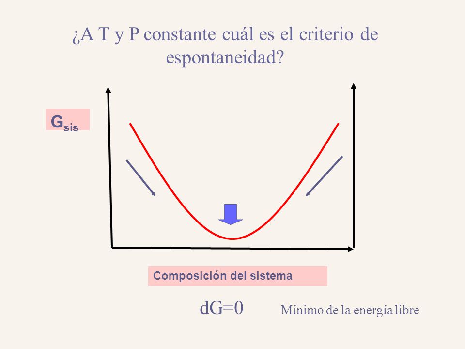 ¿A T y P constante cuál es el criterio de espontaneidad