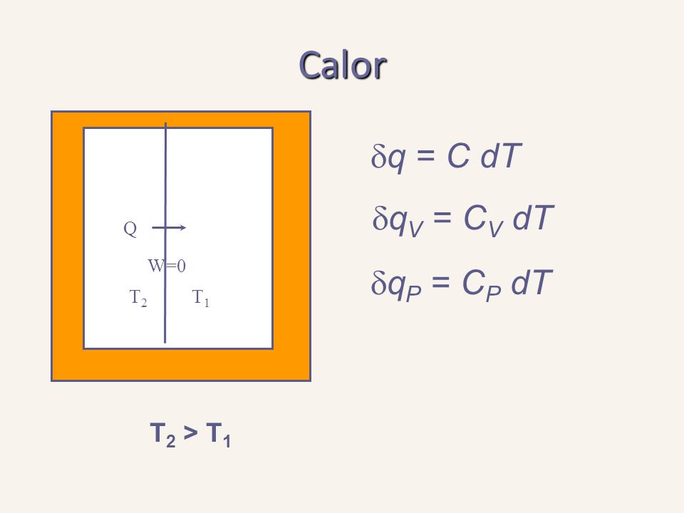 Calor dq = C dT dqV = CV dT Q W=0 dqP = CP dT T2 T1 T2 > T1