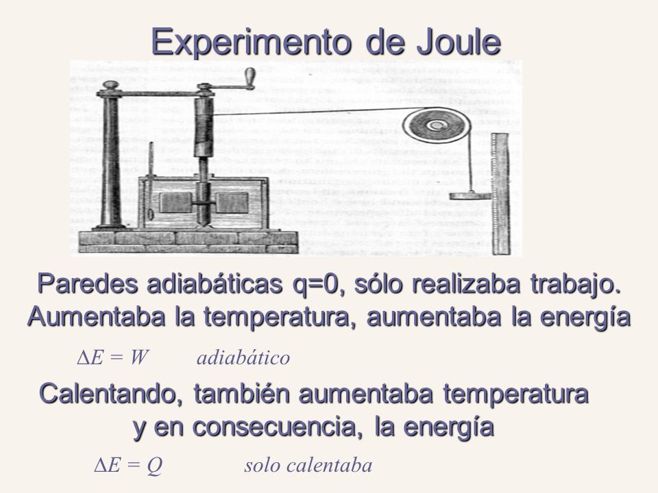 Experimento de Joule Paredes adiabáticas q=0, sólo realizaba trabajo. Aumentaba la temperatura, aumentaba la energía.