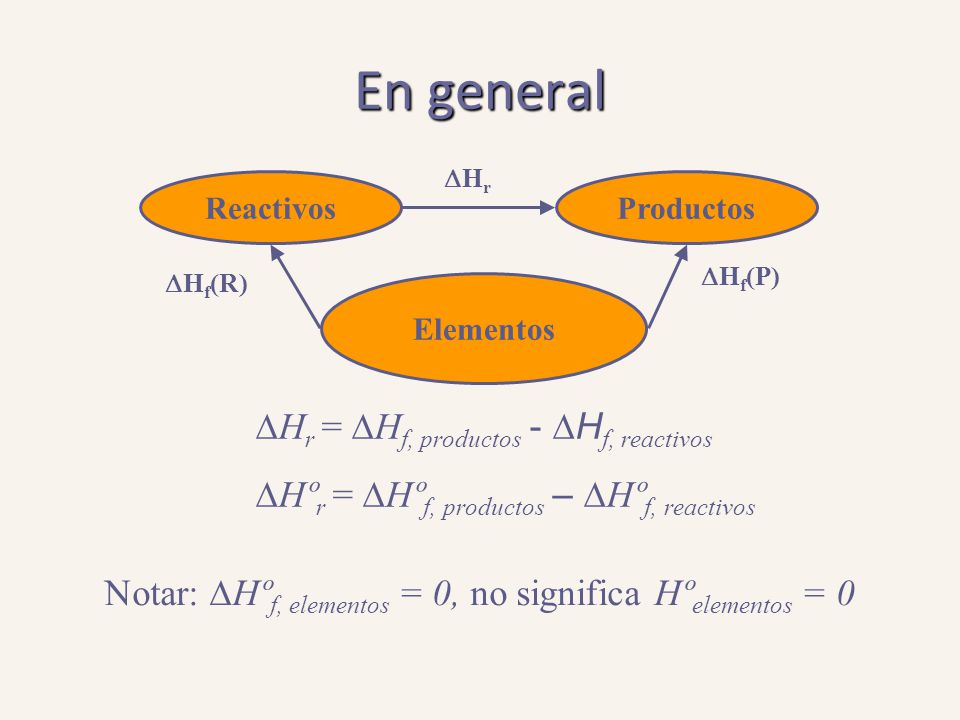 En general DHr = DHf, productos - DHf, reactivos